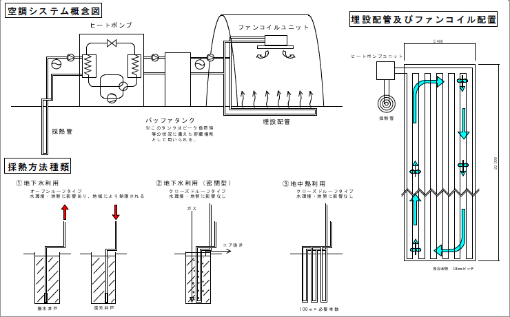 地中熱、及び地下水熱利用冷暖房システム