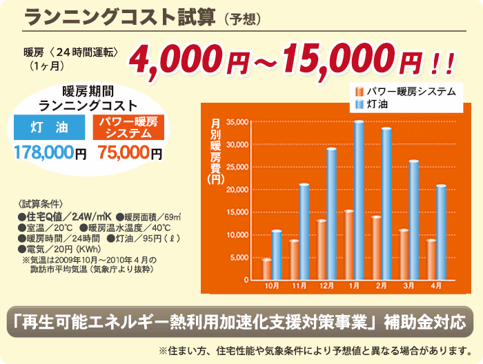 地中熱と空気熱を利用したハイブリッドパワー暖房システムのメリット｜株式会社ダイワテック