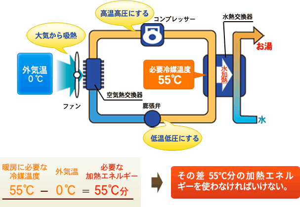 地中熱源ヒートポンプの特徴