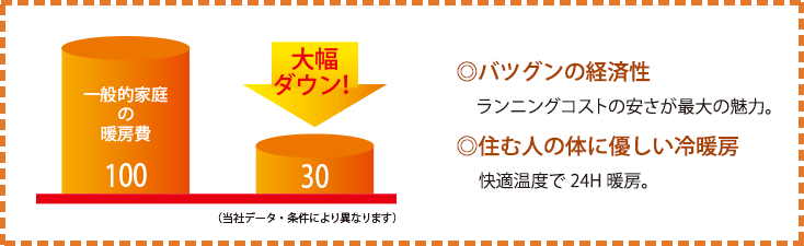 蓄熱式床暖房は経済的で体に優しい